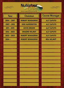 Graphical representation of an honour board